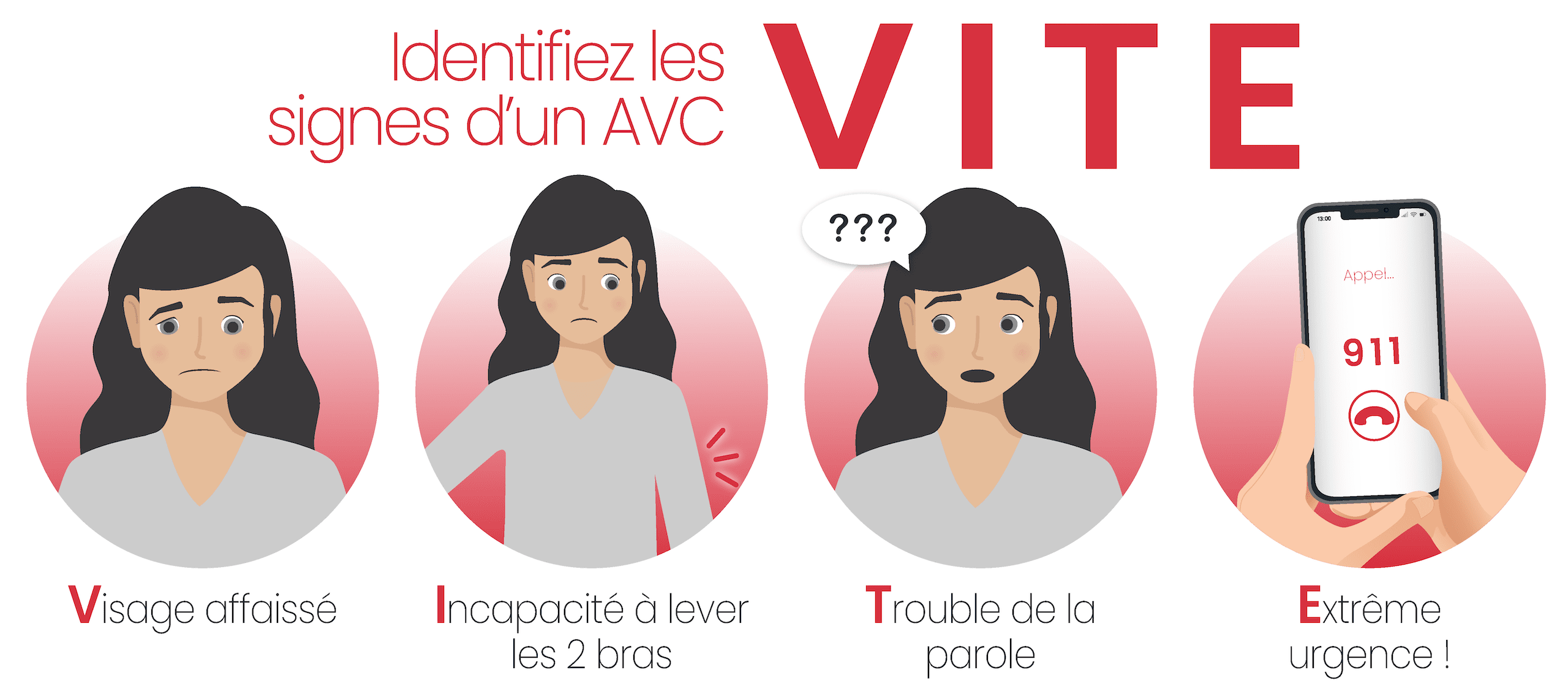 AVC