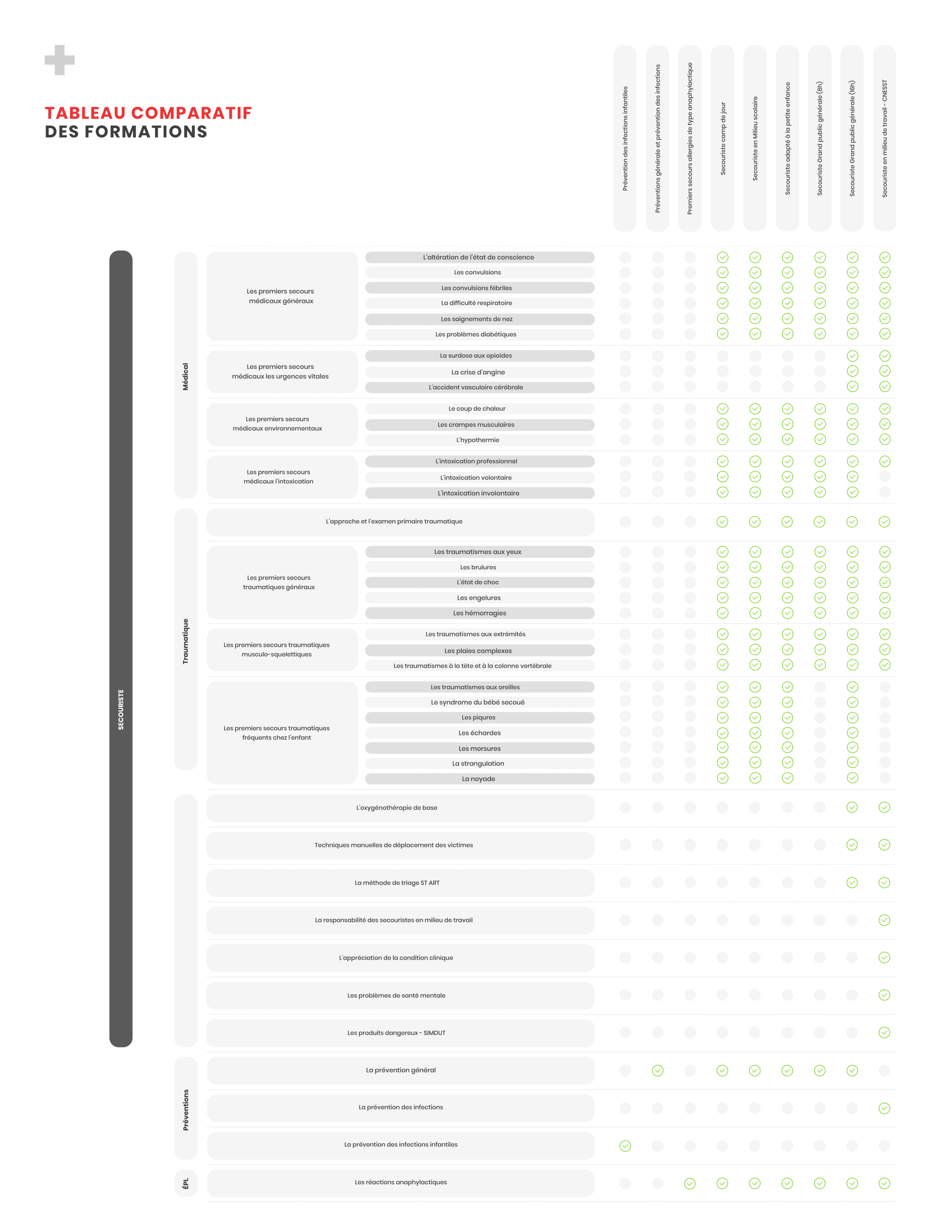 Tableau Comparatif Des Formations ⋆ Académie Saint-Bernard